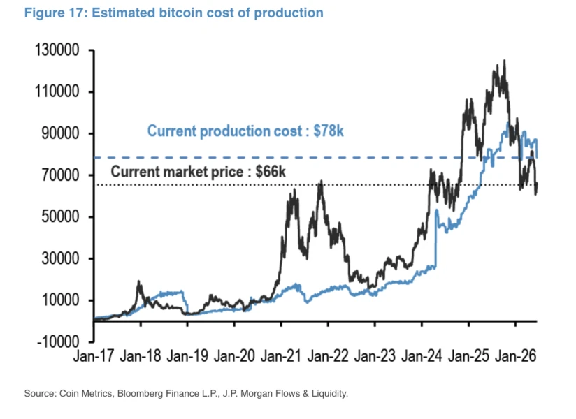 Bitcoin mining kosten