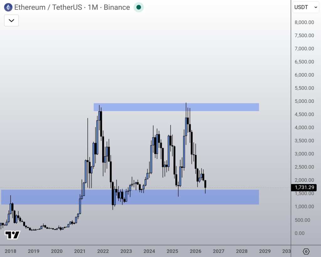 ETH koers analyse 22 juni