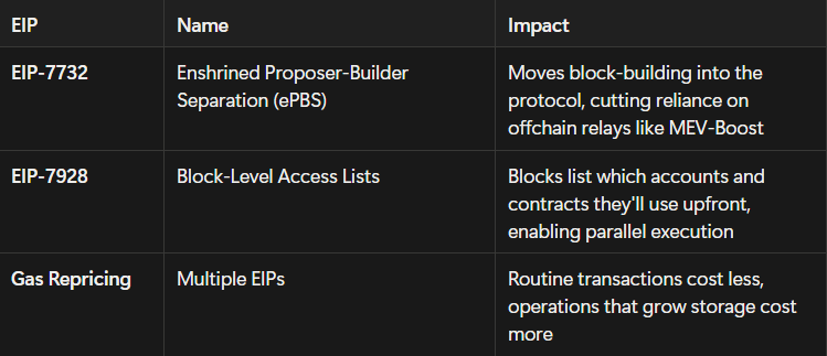 Ethereum upgrade 2026