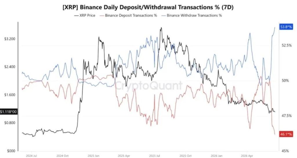 XRP Binance volume
