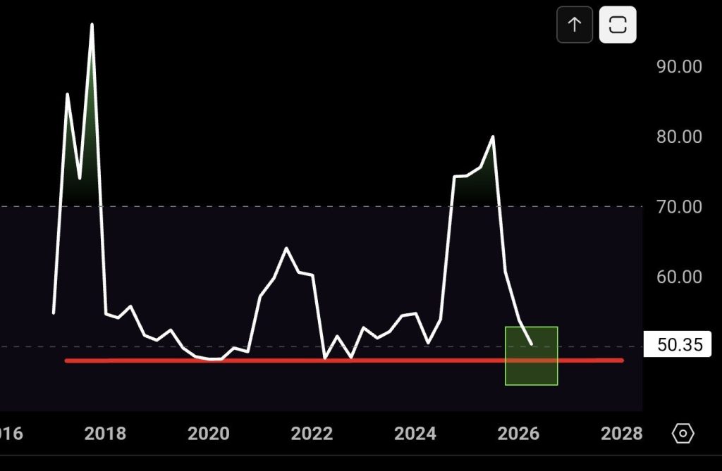 XRP 200MA analyse