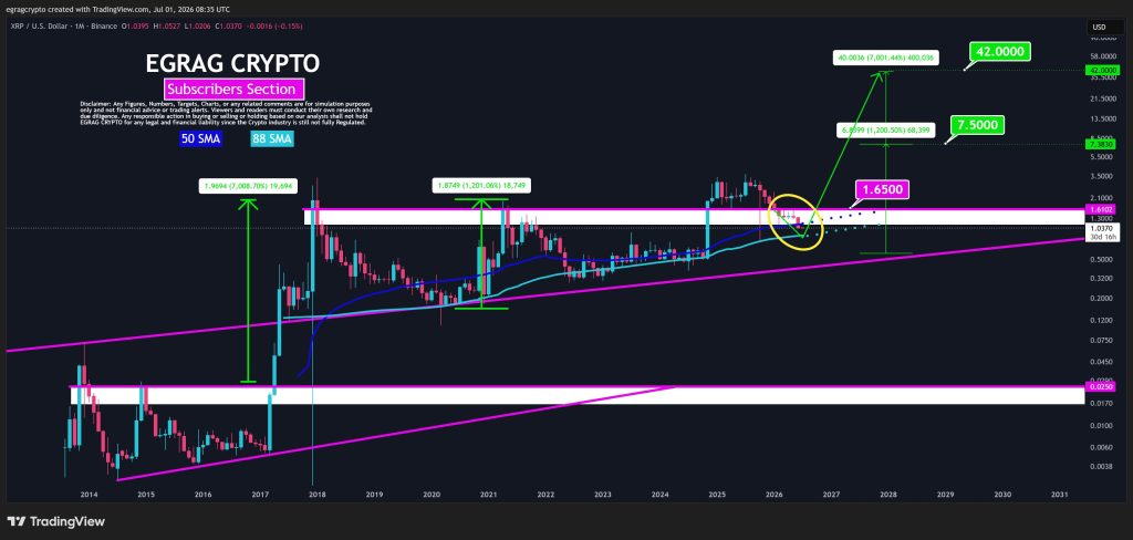 EGRAG Crypto XRP koers verwachting