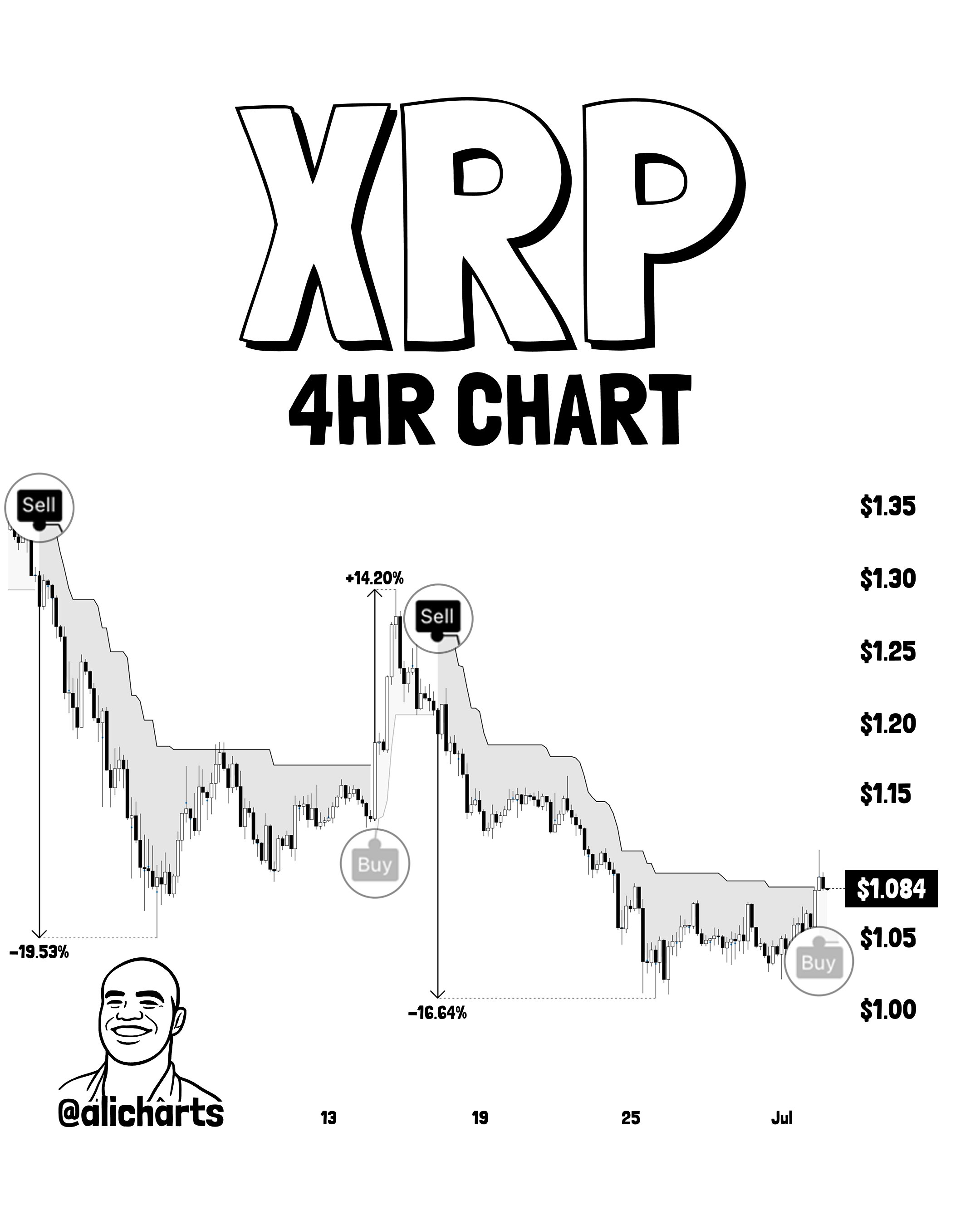 XRP koers bullish indicator