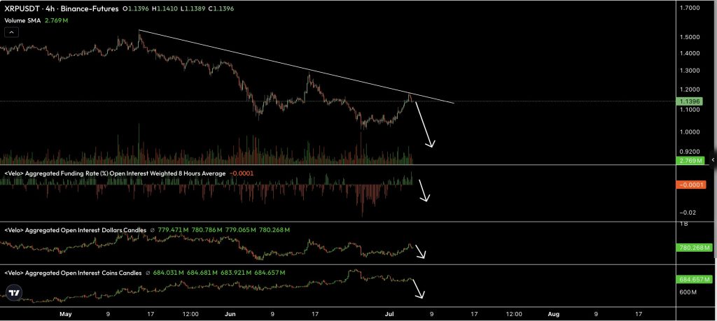 XRP koers MA