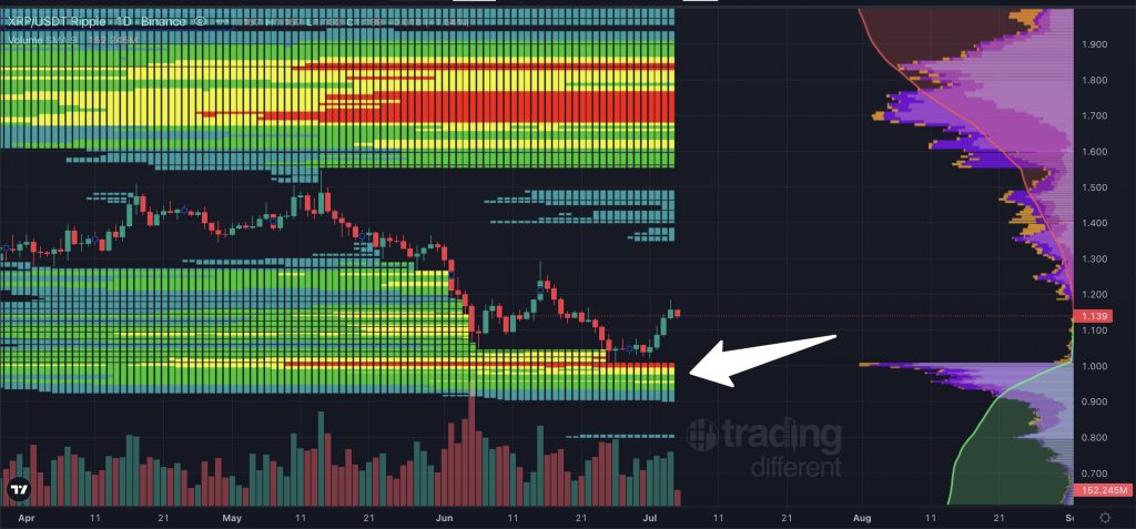 XRP koers koop moment