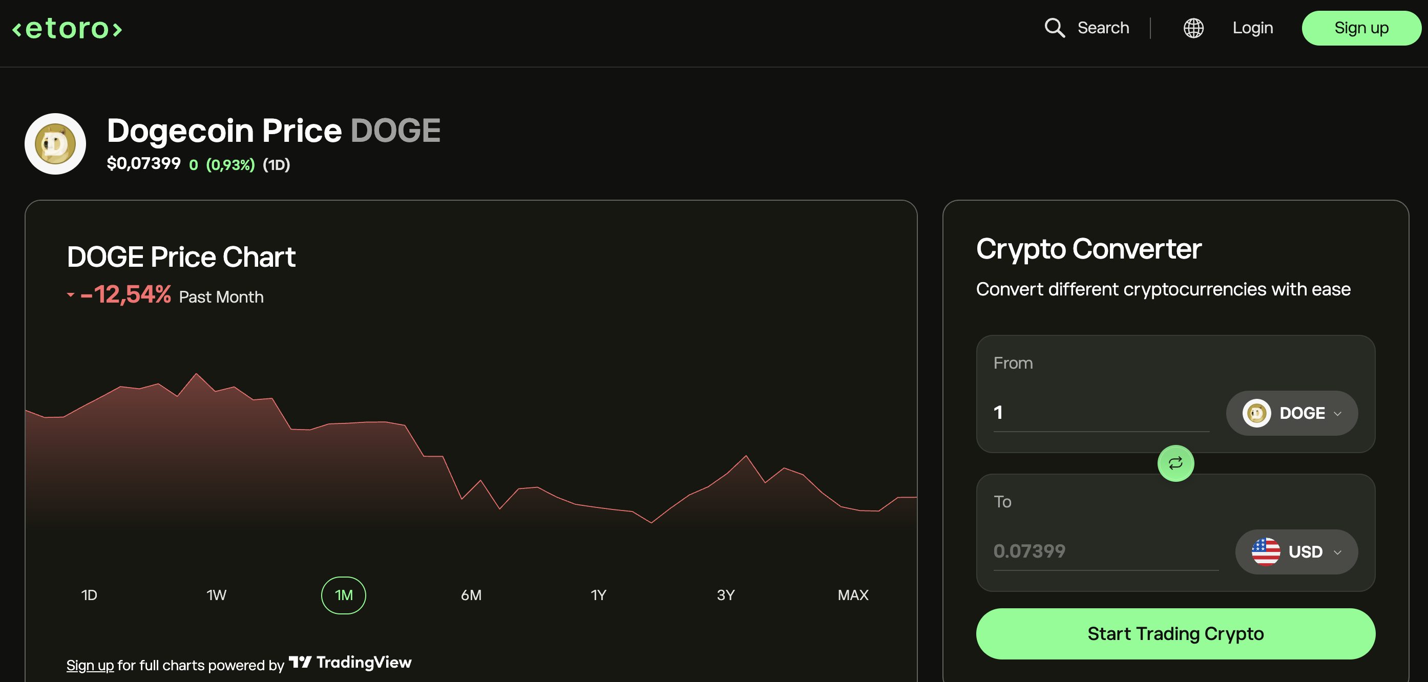 eToro beleggen in Dogecoin