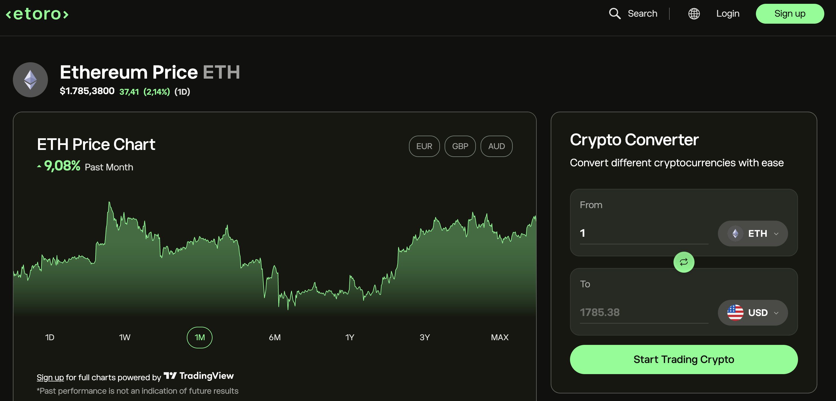 eToro beleggen in Ethereum