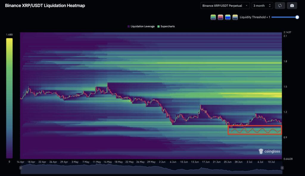 XRP Binance liquidity