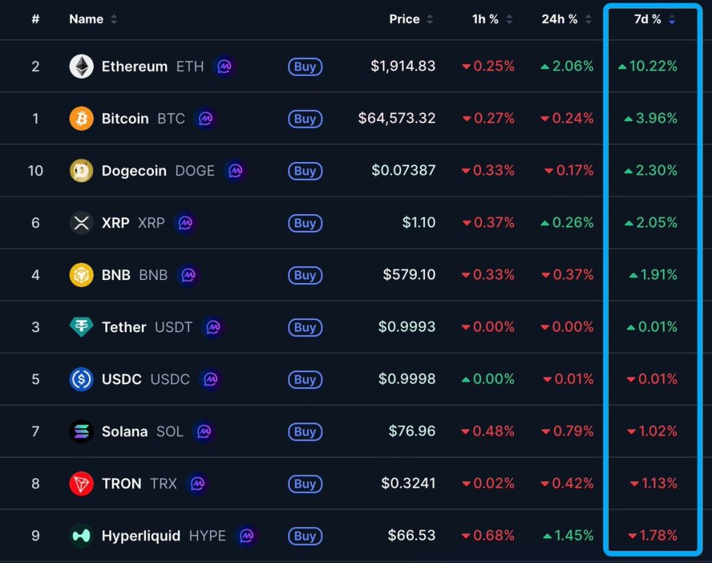 Ethereum vs BTC koers analyse