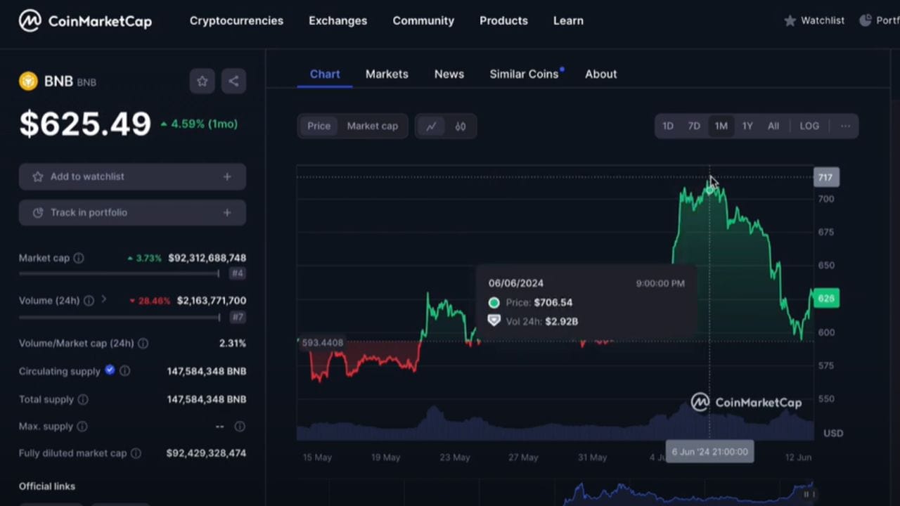 Pepe -17% ma Questa CRYPTO è ESPLOSA!!