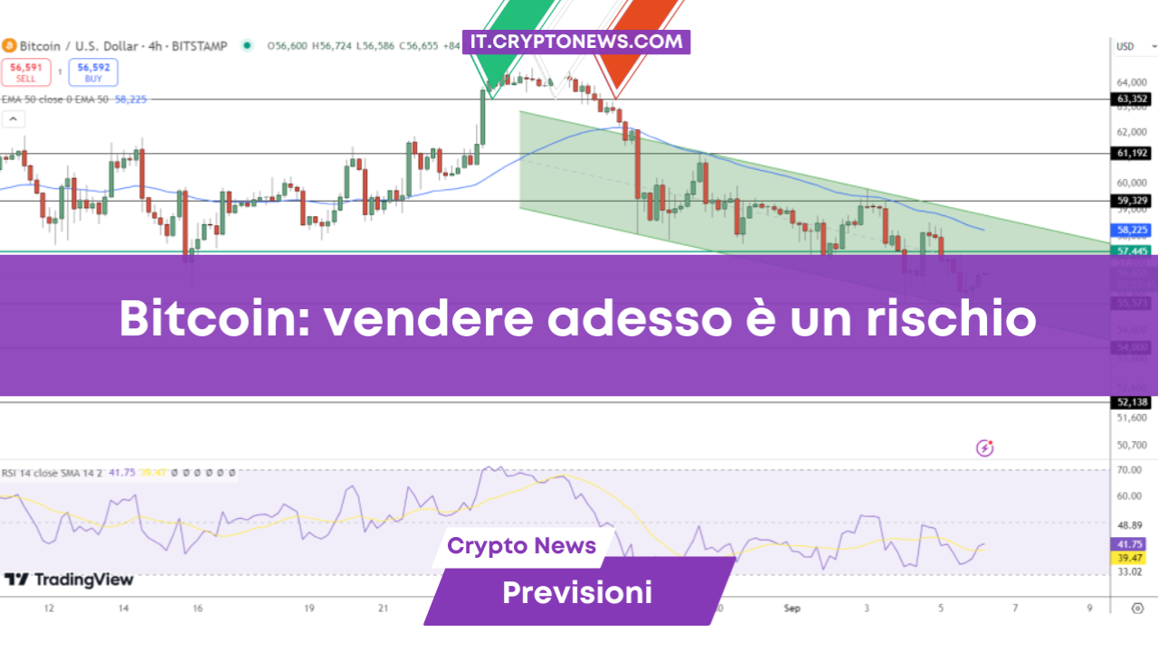 Bitcoin: vendere adesso è un rischio