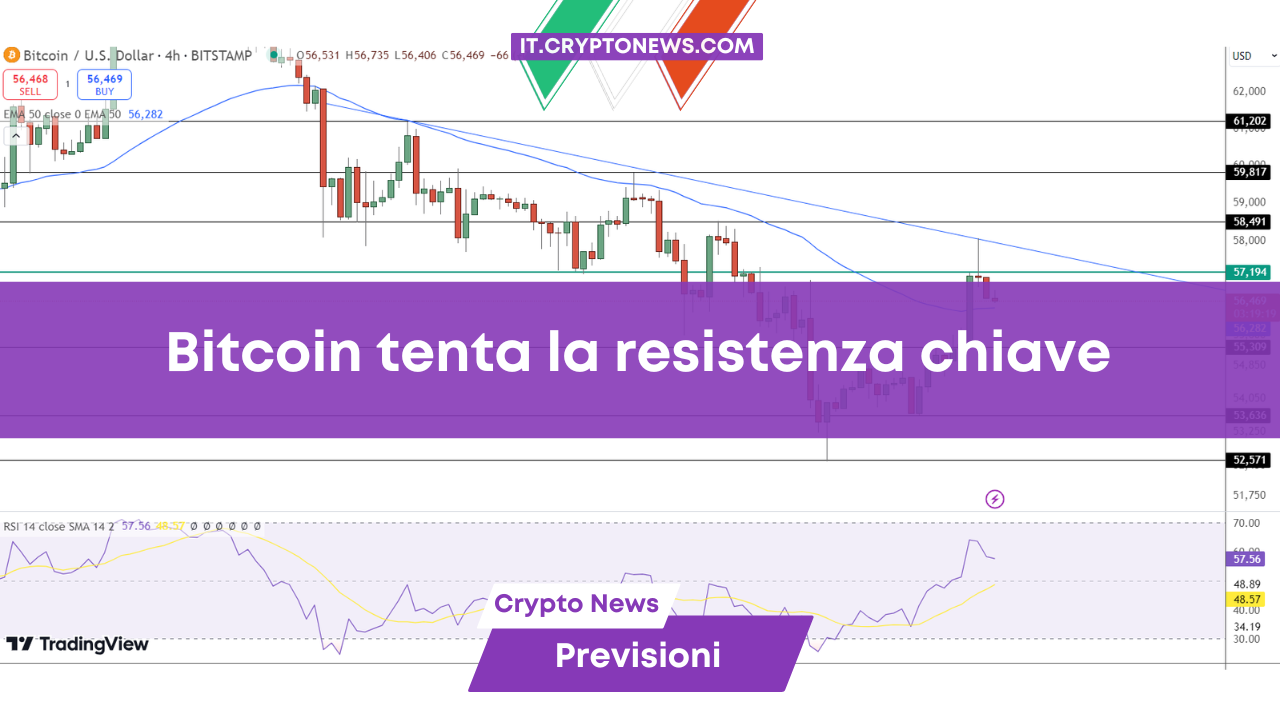 Bitcoin tenta la resistenza chiave