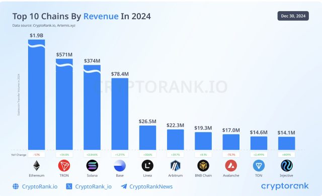 Fonte: CryptoRanks