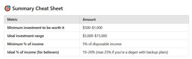 ChatGPT raccomanda quanto investire in crypto nel Q2 2025