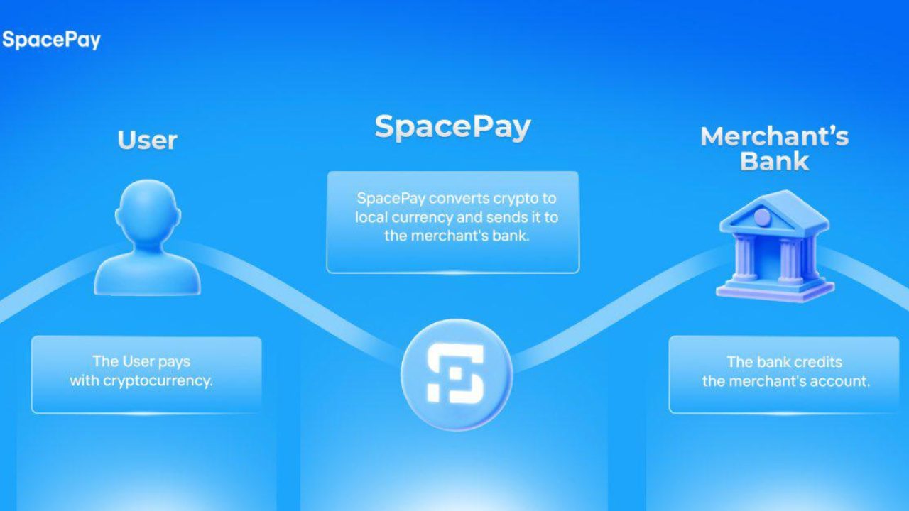 SpacePay è la migliore altcoin da comprare prima della Bull Run