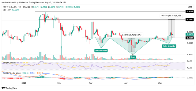 Grafico XRP - Fonte TradingView
