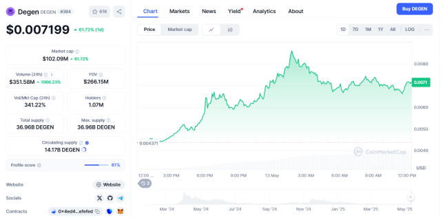 Fonte CoinMarketCap