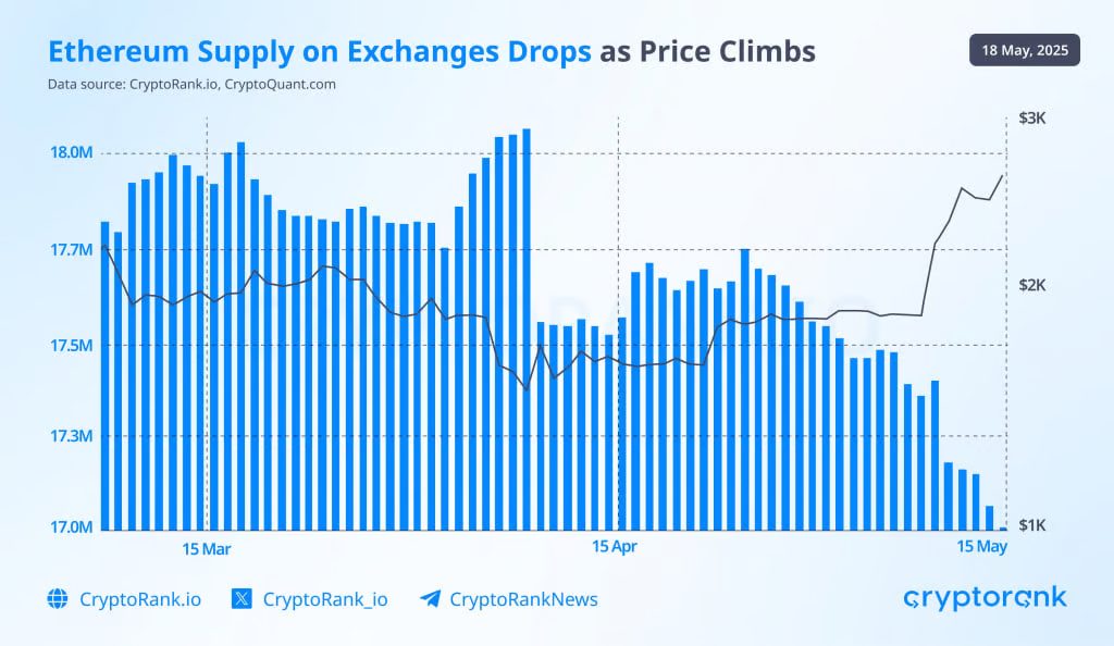 Fonte Cryptorank