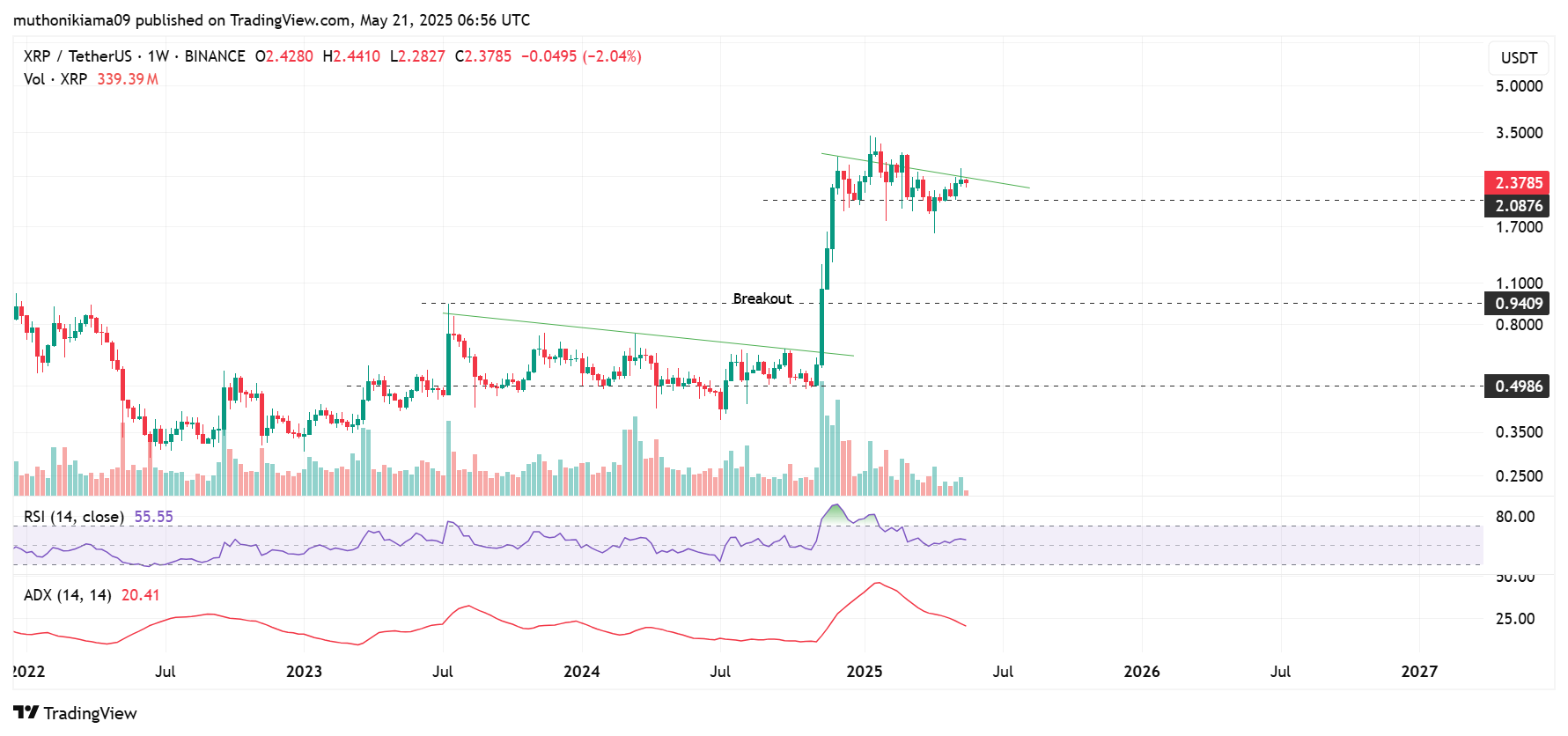 Fonte TradingView