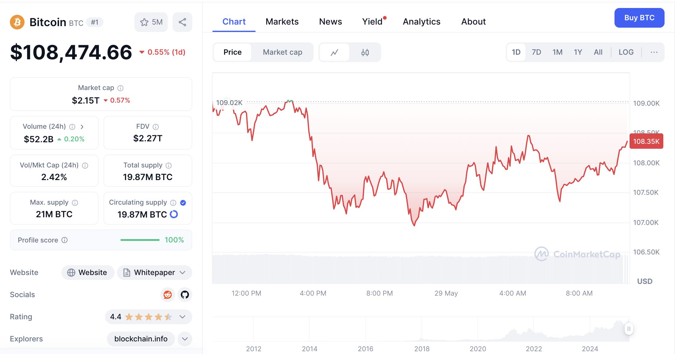 Bitcoin
