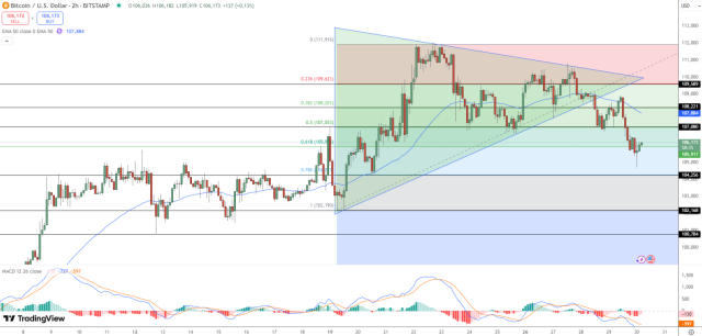 Fonte TradingView