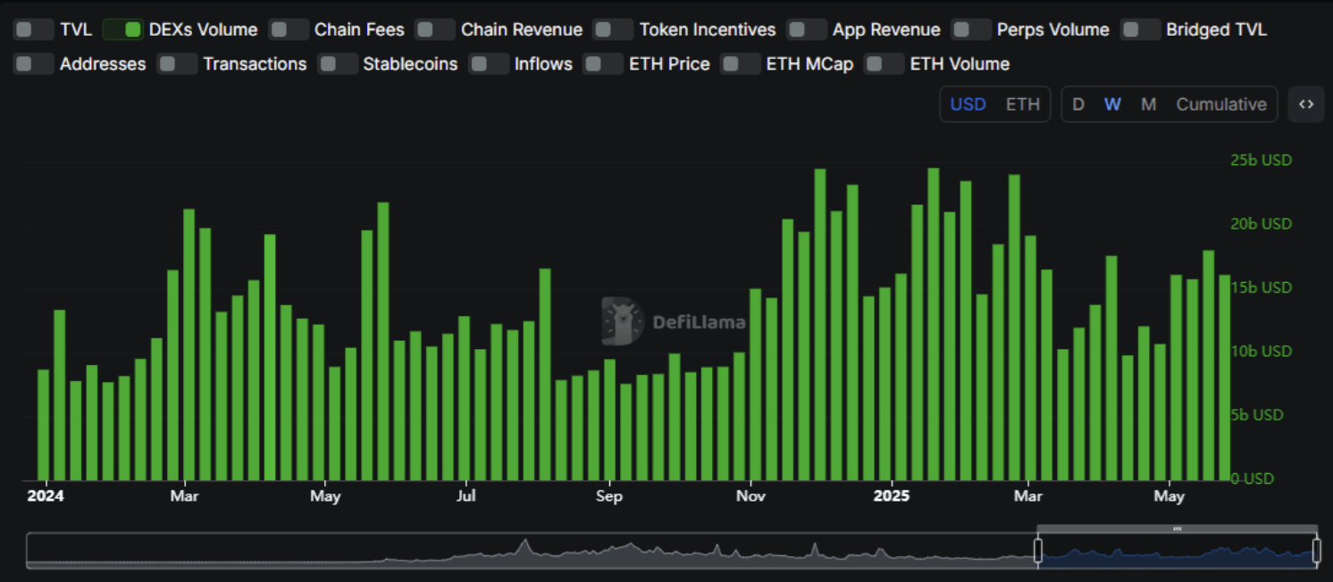 Ethereum