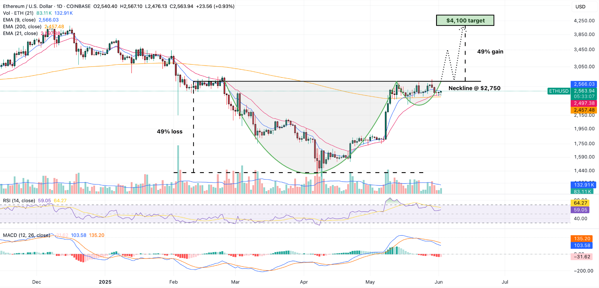 Ethereum