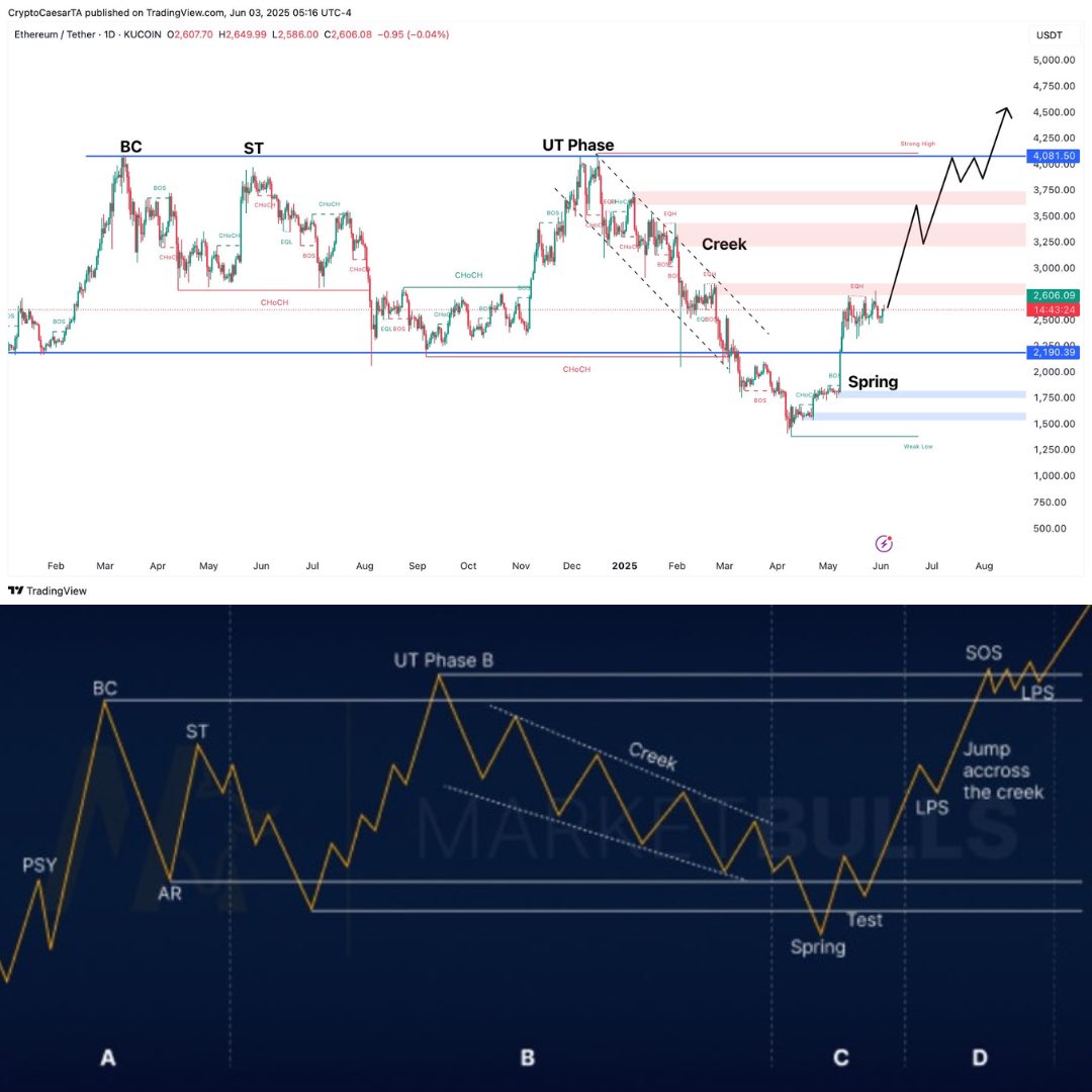 ETH