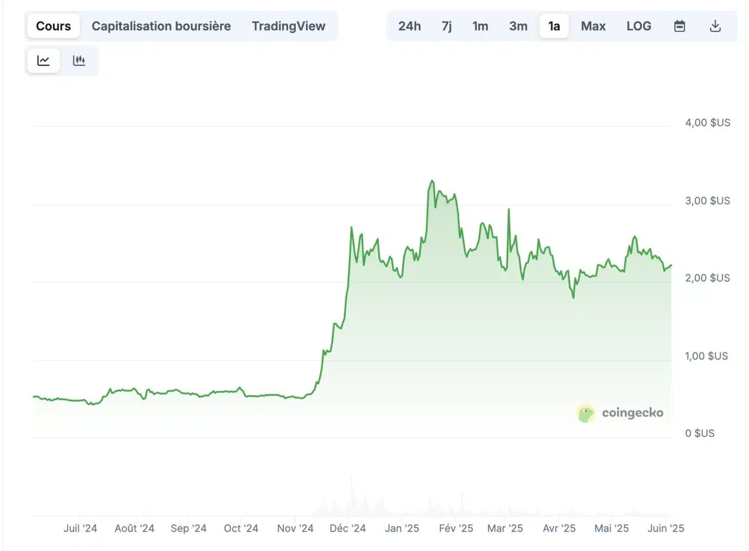 XRP