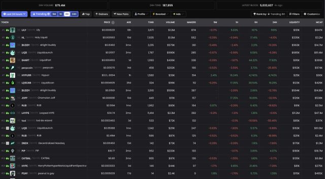 Fonte: DEXscreener
