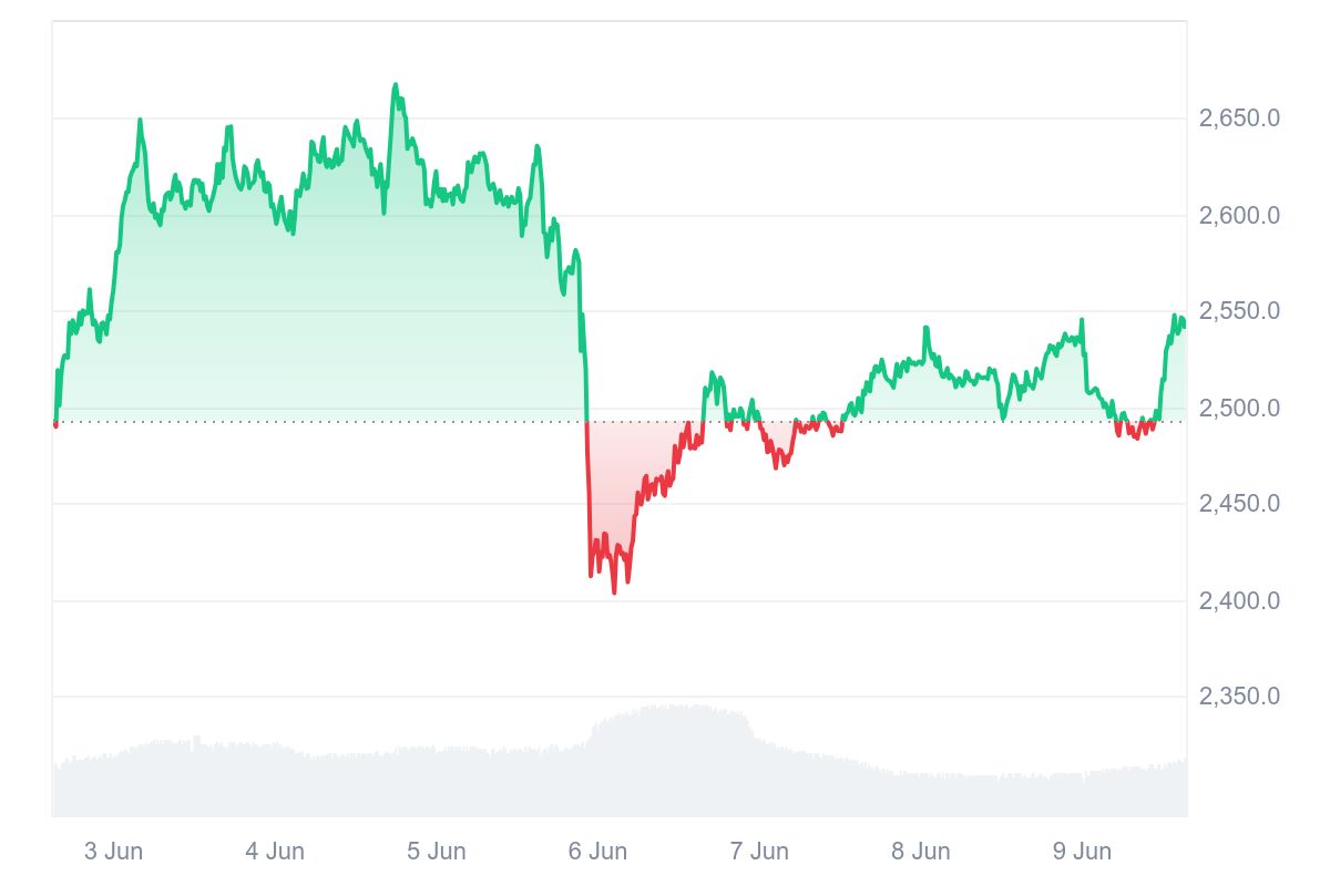 Ethereum