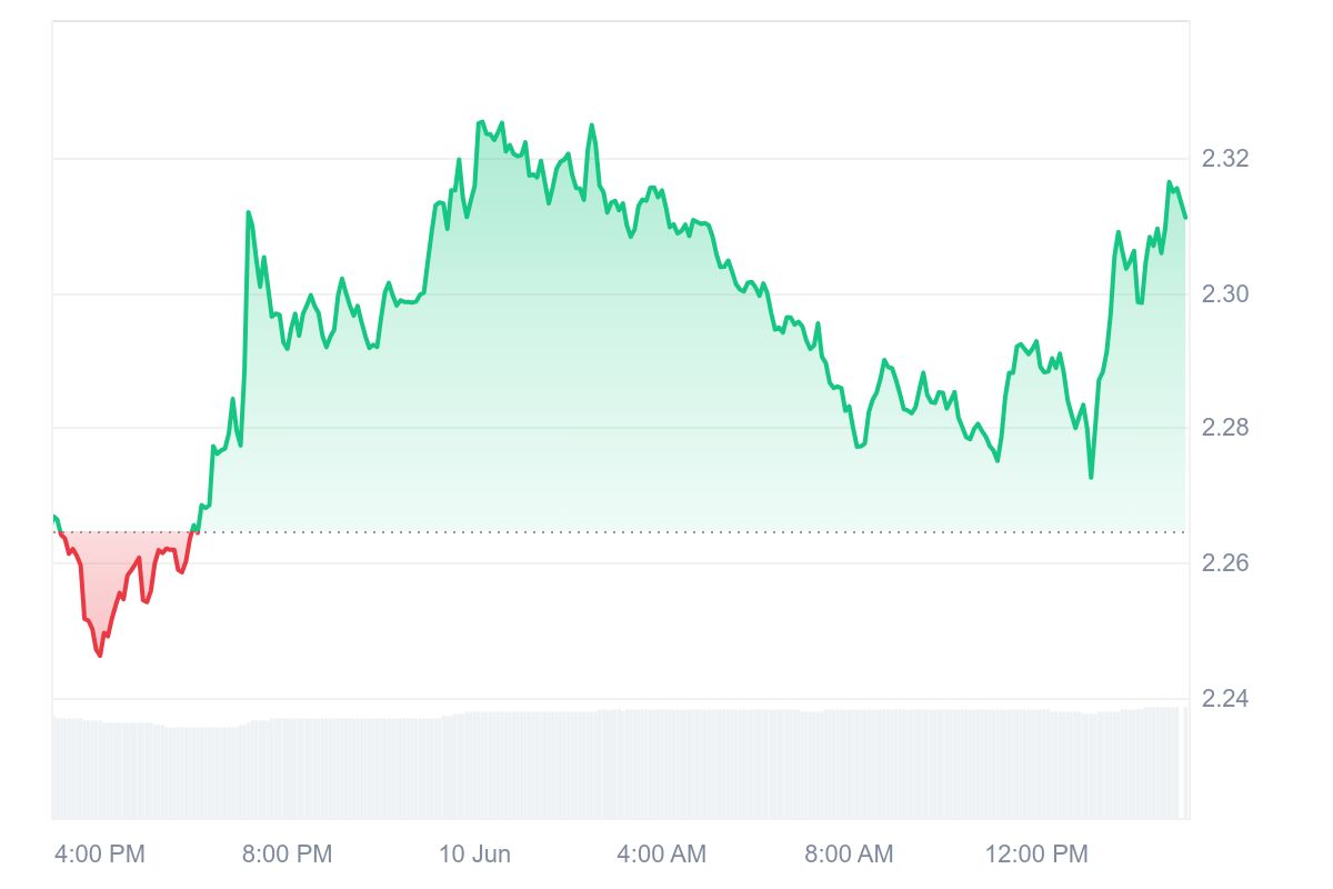 XRP