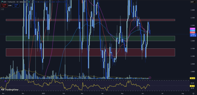 Fonte TradingView