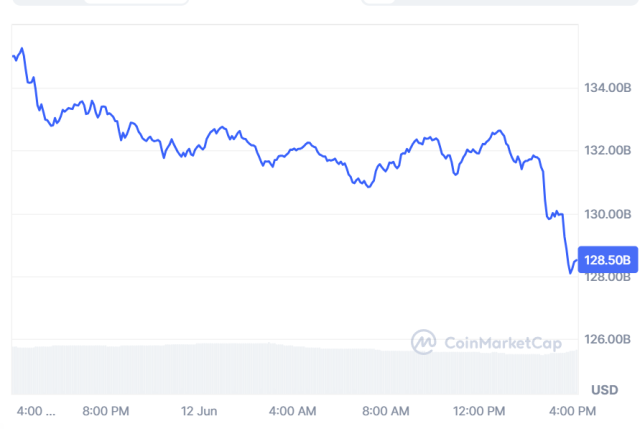 Fonte CoinMarketCap