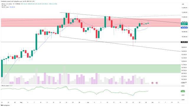 Bitcoin – grafico dei prezzi giornalieri