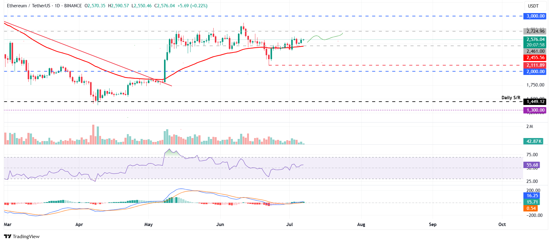 Ethereum