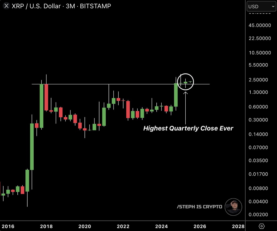 XRP
