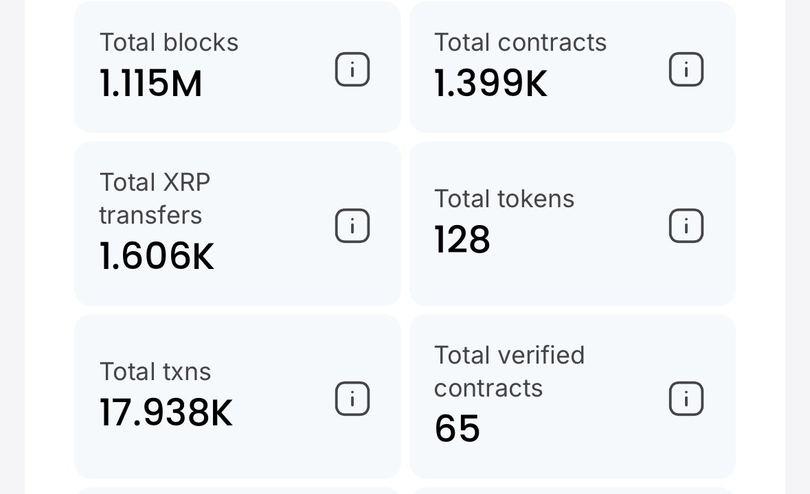 XRP