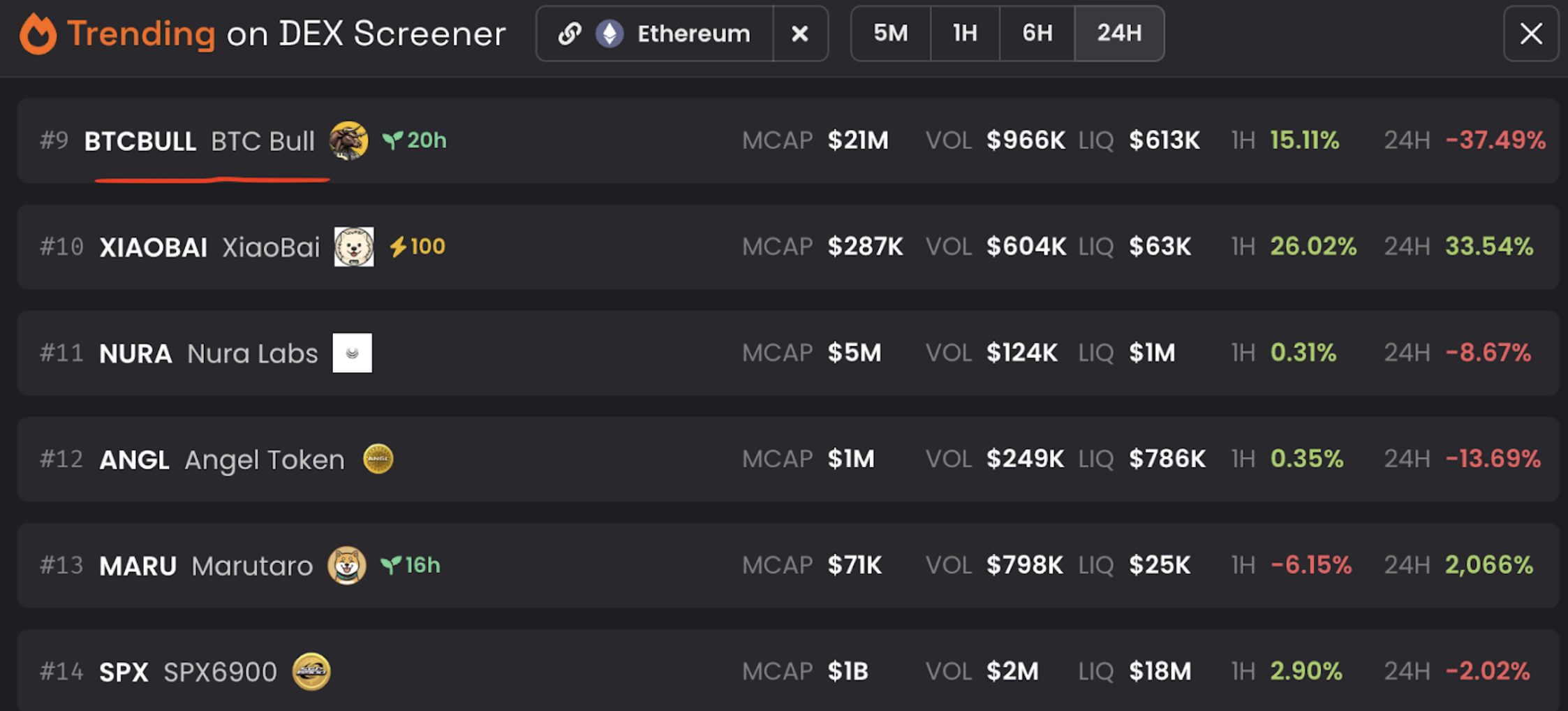 BTCBULL