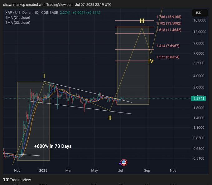 XRP