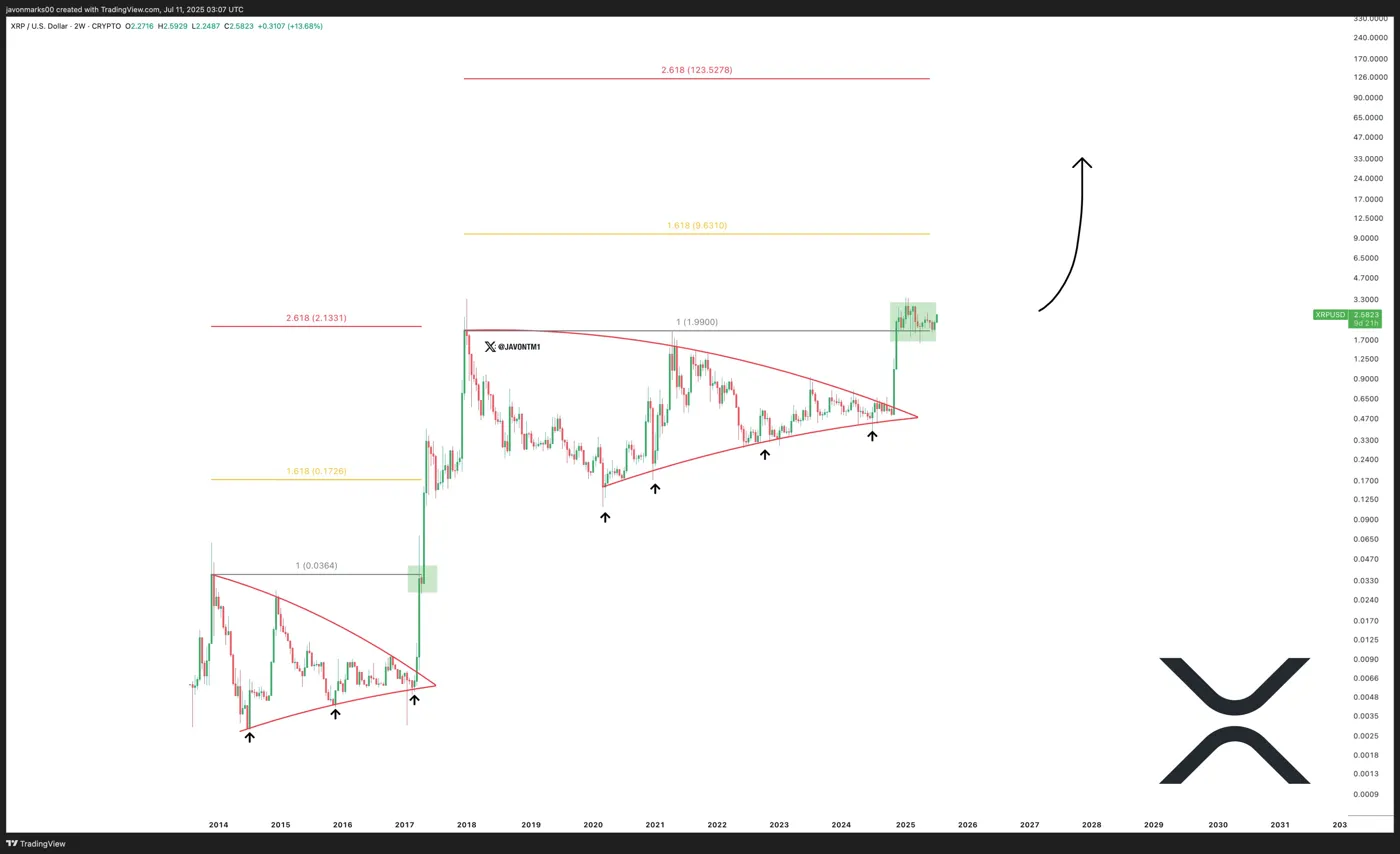 XRP