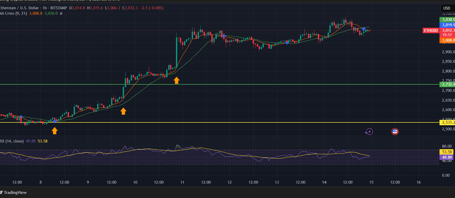 ETH