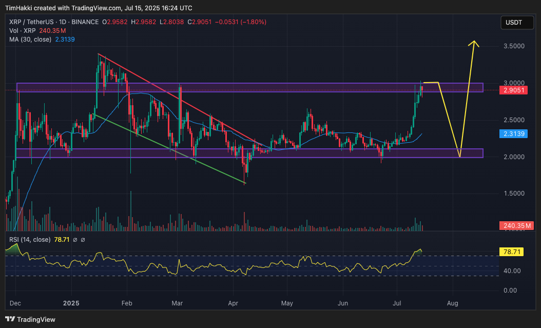 XRP