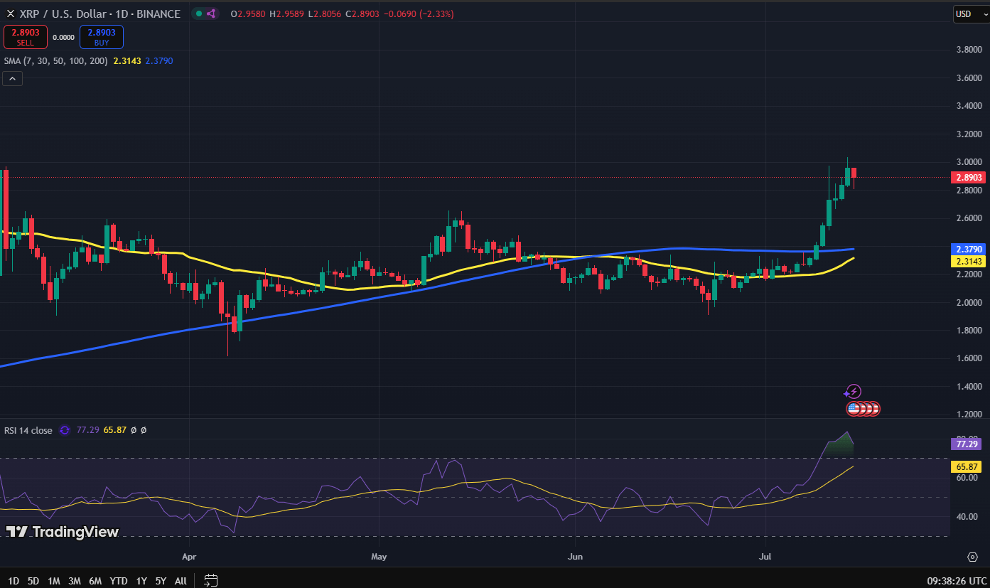 XRP