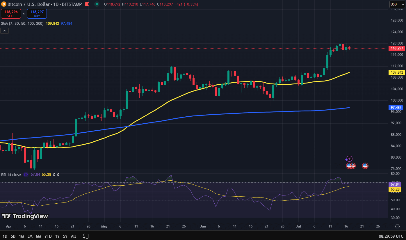 Bitcoin