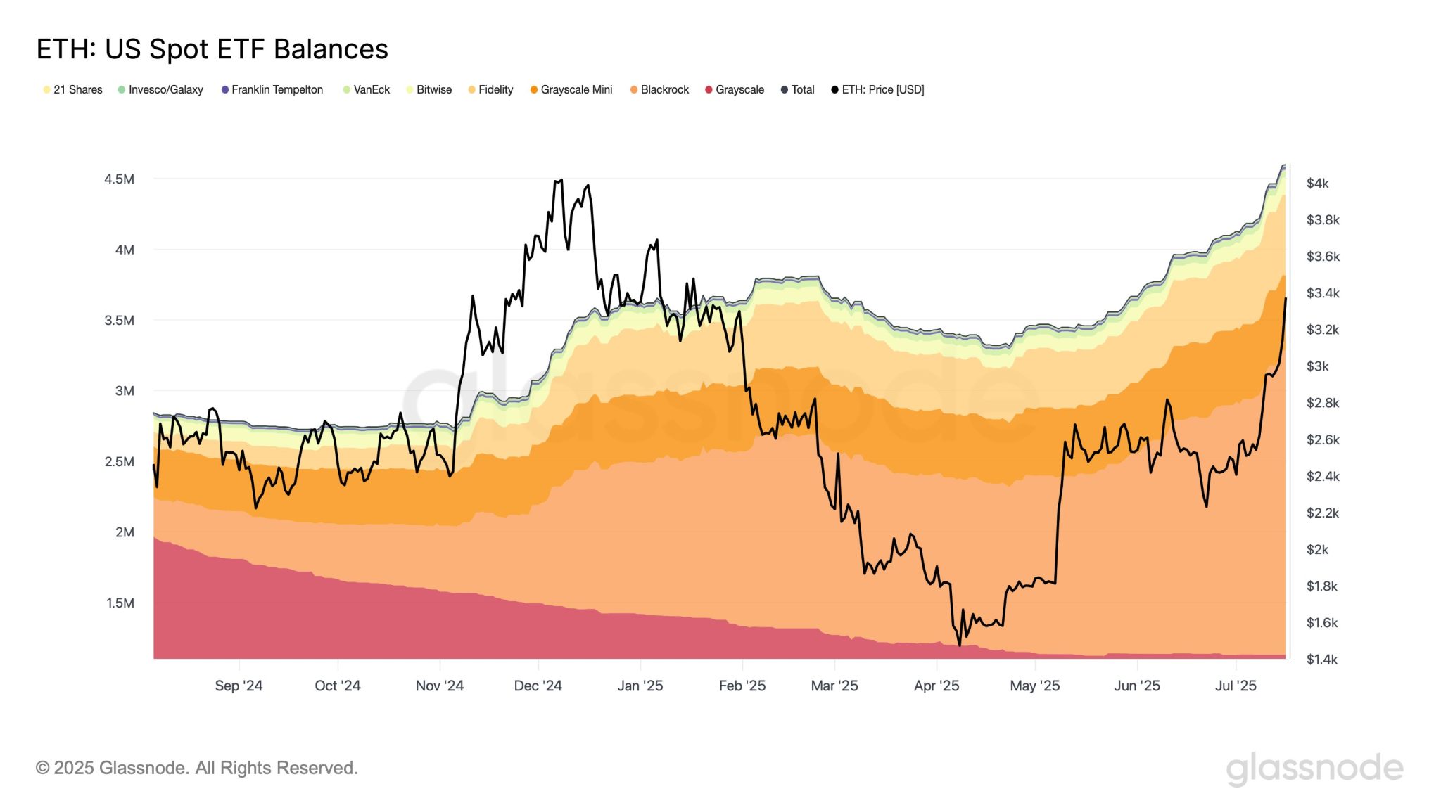 Ethereum