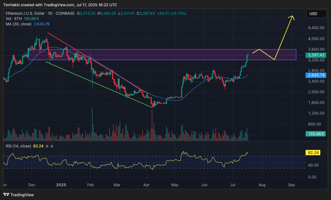 XRP