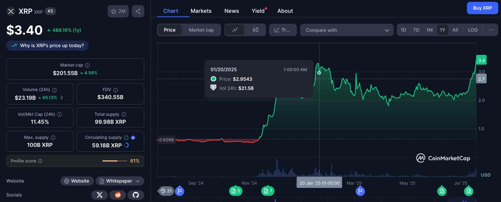 XRP
