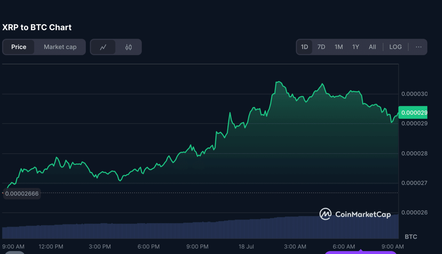 XRP