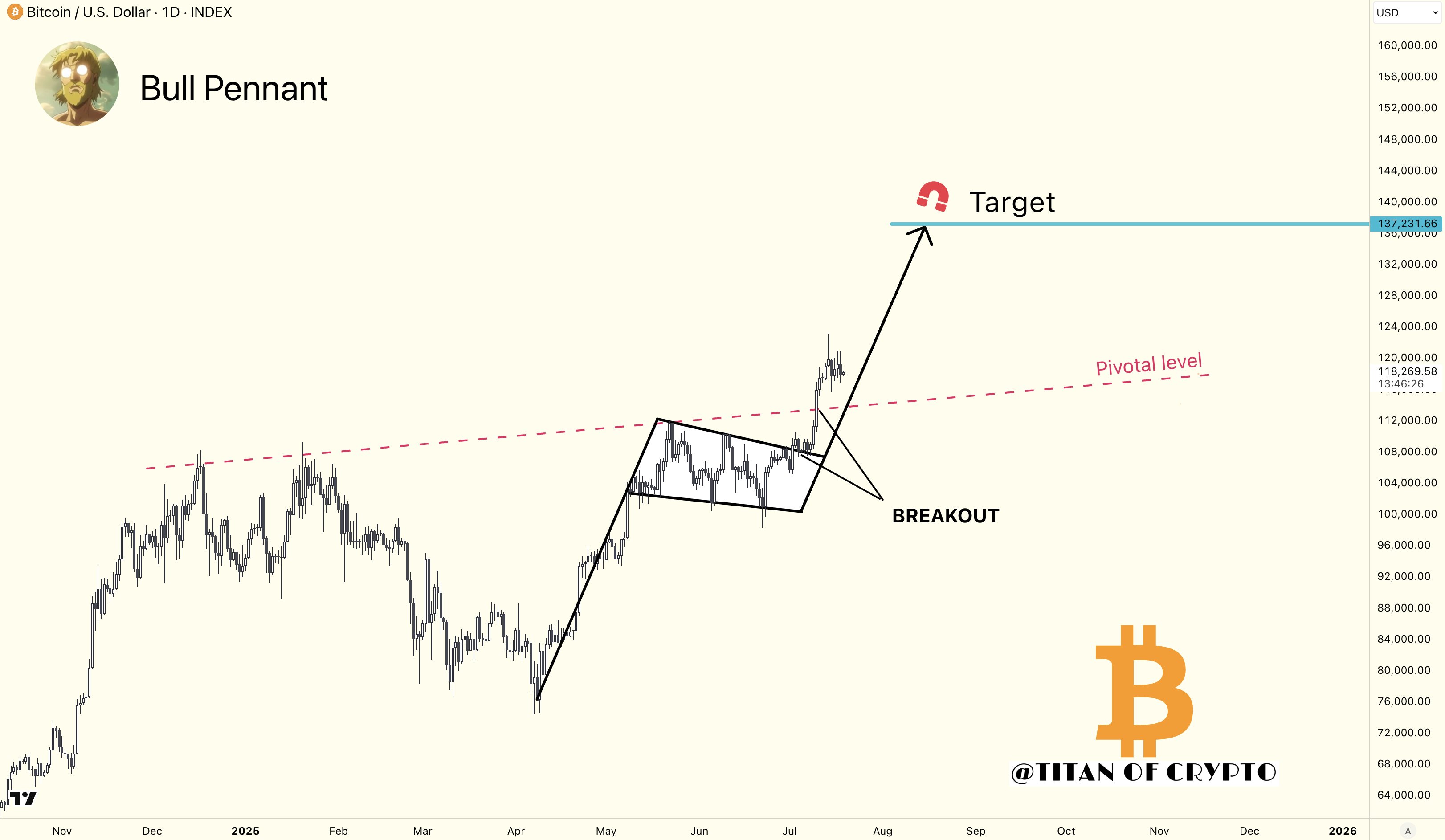 Bitcoin